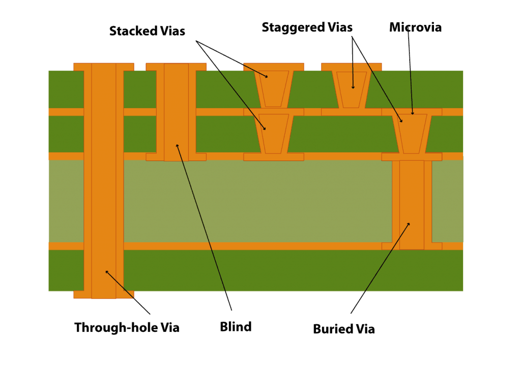 microvias pcbs.png
